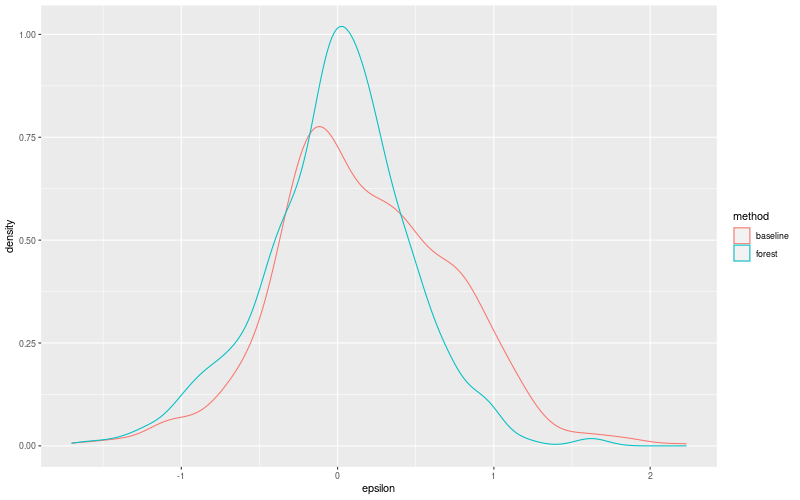 My plot :)